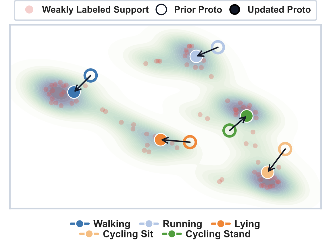 map_em_tsne_trajectory_k16_episode2_1.png