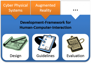 FRAGMENTS framework