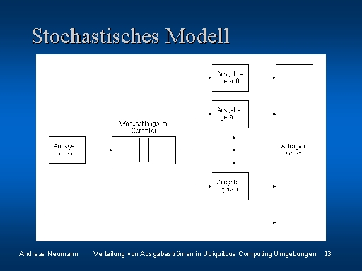 Stochastisches Modell