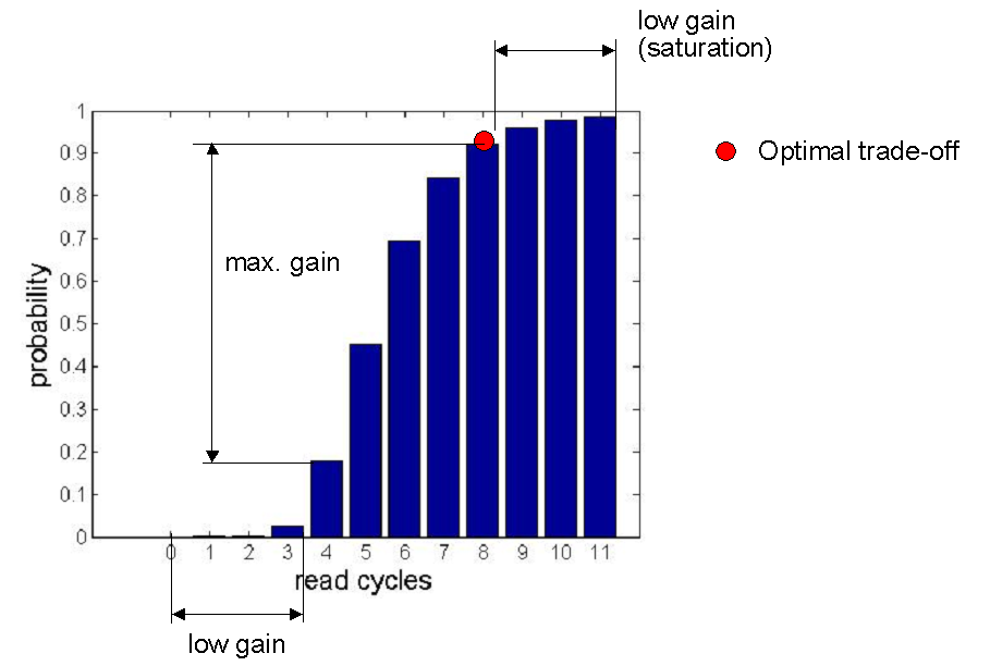 probability